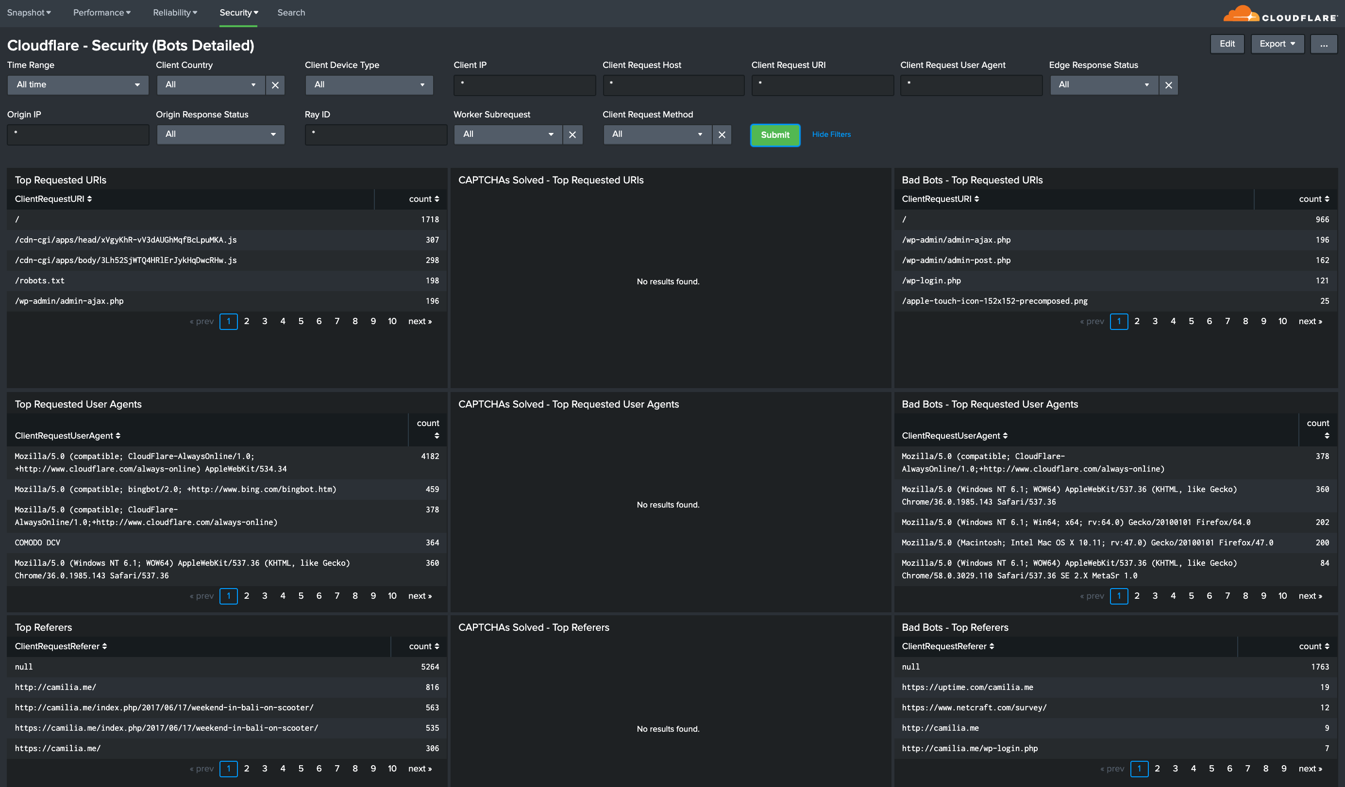 Splunk dashboard with a detailed summary of Security metrics for Bots